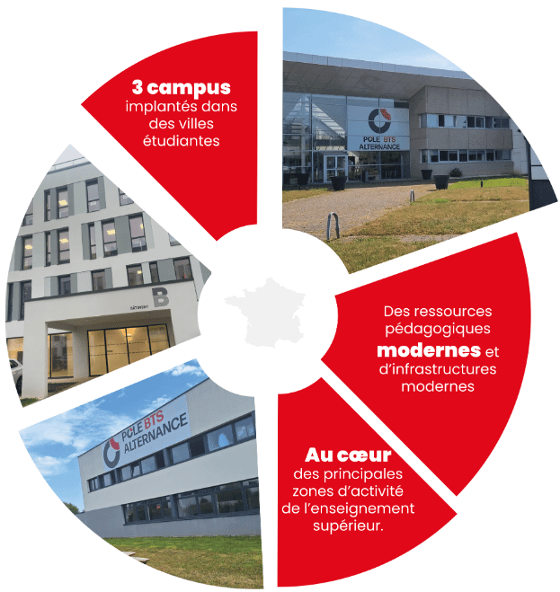 sab réseau sab réseau